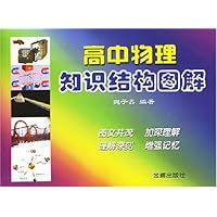 高中物理知识结构图解