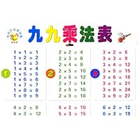 金葫芦双面挂图:九九乘法表加减法口诀(最新版)