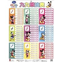 迪士尼米奇妙妙屋立体挂图:九九乘法表