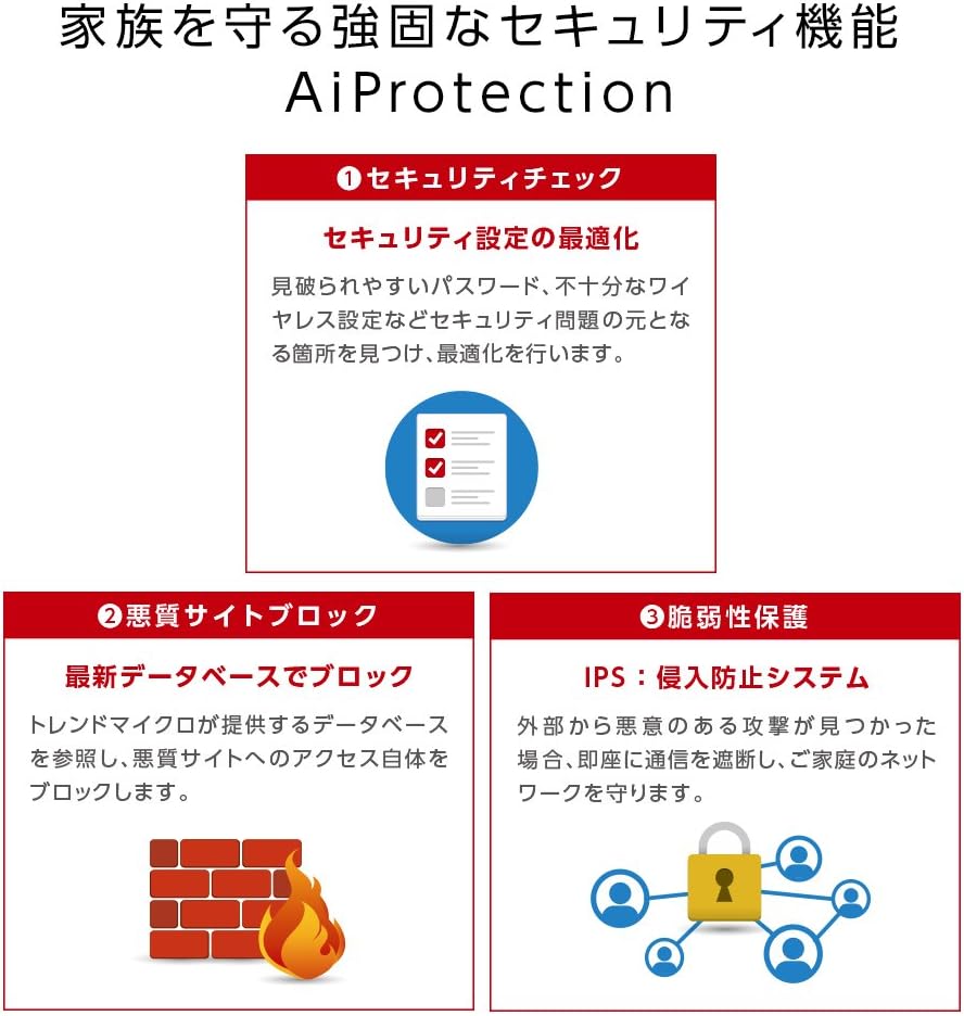 华硕rt Ac30 Tri Band Ac30 无线千兆路由器aiprotection 电脑 It 办公 亚马逊中国